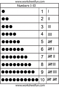 Tally Marks - 1 Worksheet